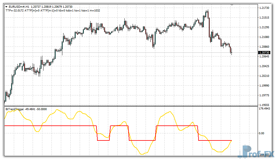 BtTrendTrigger mt4 indicator