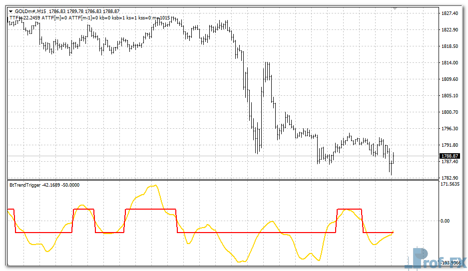 bttrendtrigger-gold BtTrendTrigger mt4 indicator