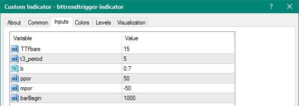 BtTrendTrigger mt4 indicator