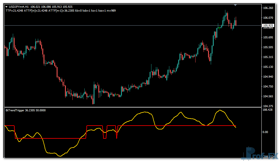 BtTrendTrigger mt4 indicator