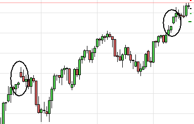 Bullish gap Bullish gap