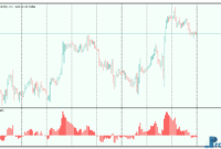 Bulls Indicator 3 Bulls indicator mt5 indicator