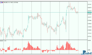 Bulls Indicator 3 Bulls indicator mt5 indicator