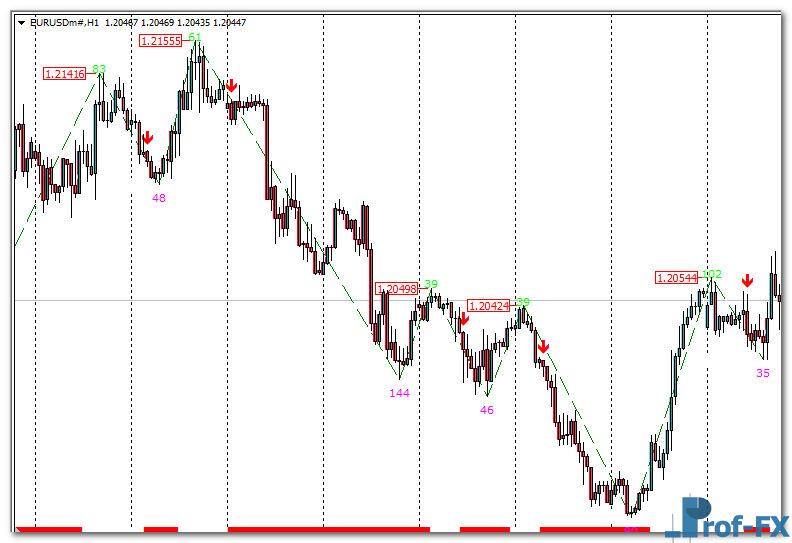 buy-low-sell-high-eu Buy Low Sell High mt4 indicator