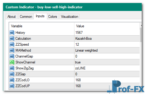 Buy Low Sell High mt4 indicator
