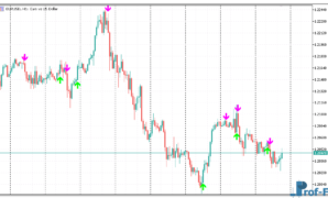 buy-sell-signals-arrows-1 Buy Sell Signals (Arrows) mt5 indicator
