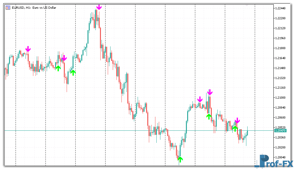 buy-sell-signals-arrows-1 Buy Sell Signals (Arrows) mt5 indicator
