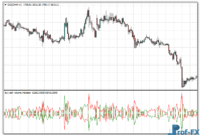 buy-sell-volmue-gld Buy Sell Volume mt4 indicator