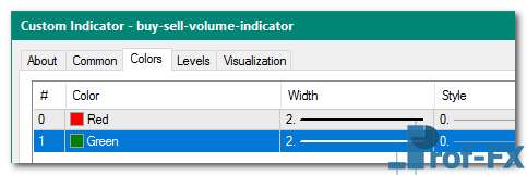 Buy Sell Volume mt4 indicator