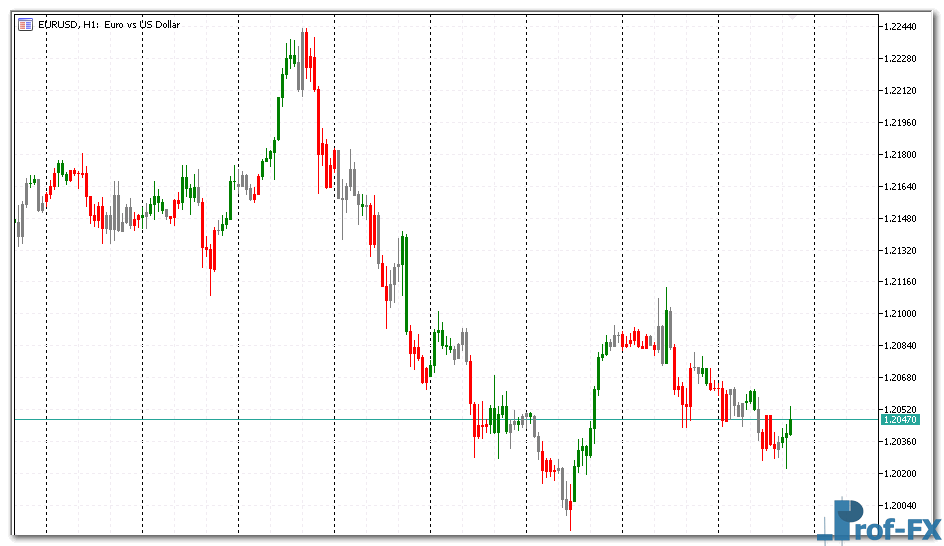 BW Zonetrade mt5 indicator