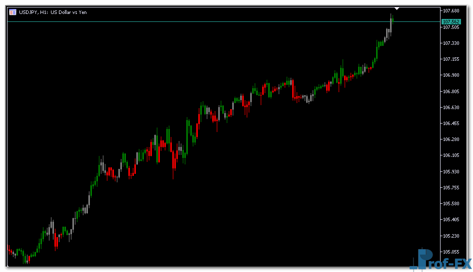 BW Zonetrade mt5 indicator