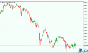 bw-zonetrade-3 BW Zonetrade mt5 indicator