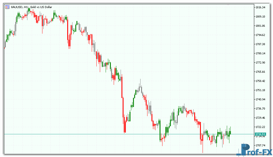 bw-zonetrade-3 BW Zonetrade mt5 indicator