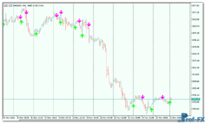 BykovTrend-3 BykovTrend mt5 indicator