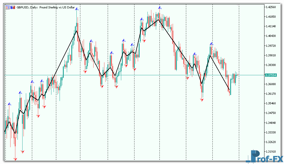 BZZEi mt5 indicator