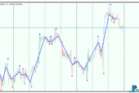 BZZEi 3 BZZEi mt5 indicator