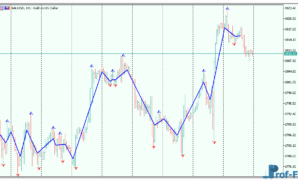 BZZEi 3 BZZEi mt5 indicator