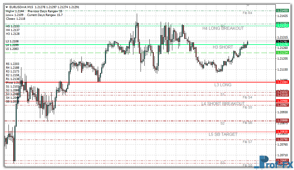camarilla-pivot-points-eu Camarilla Pivot Points mt4 indicator