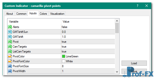 Camarilla Pivot Points mt4 indicator