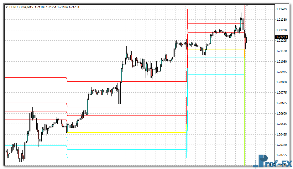CamarillaOnly mt4 indicator