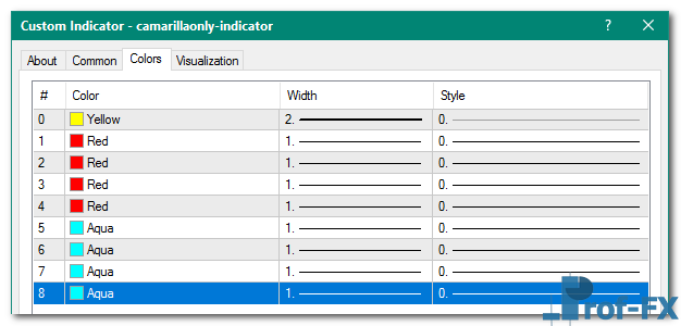 CamarillaOnly mt4 indicator