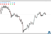candle-direction-gold Candle Direction mt4 indicator