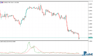 candle-ratio-1 Candle Ratio mt5 indicator