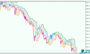 candle-stop-system-alert-3 Candle Stop System Alert mt5 indicator