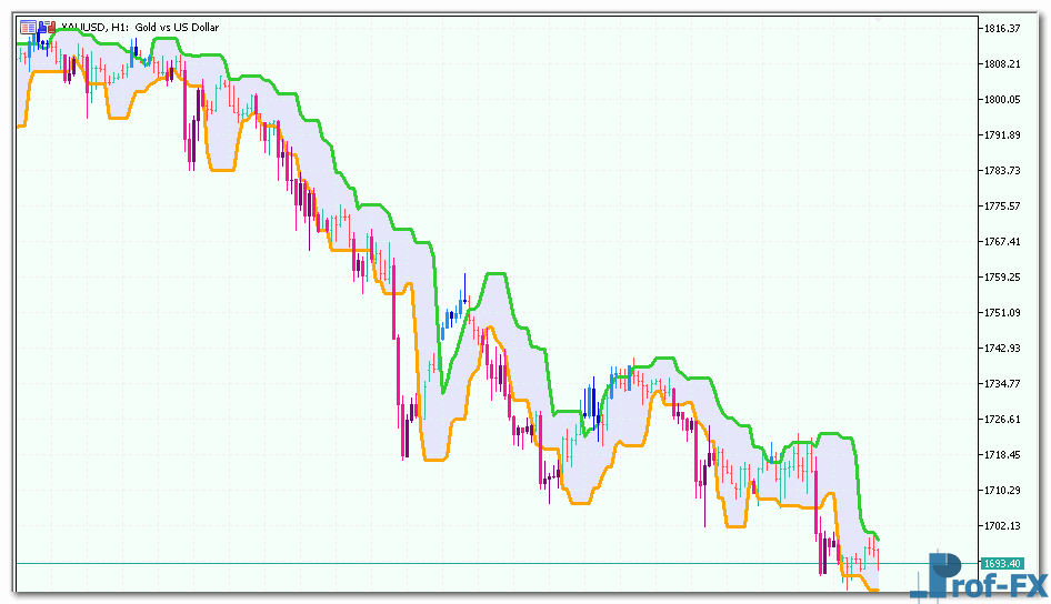 candle-stop-system-alert-3 Candle Stop System Alert mt5 indicator