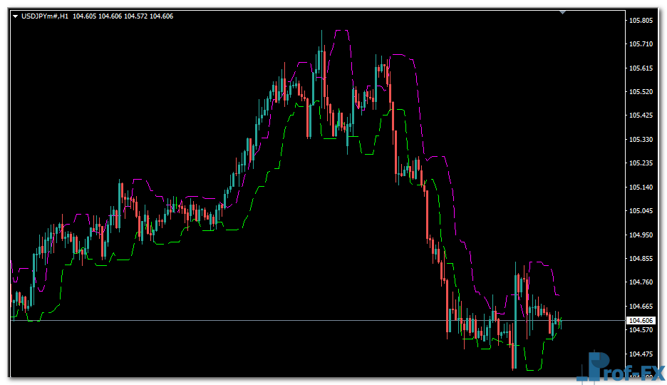 candlestop-uj CandleStop mt4 indicator