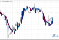 carma-buy-sell-trading-gold CARMA Buy Sell mt4 indicator