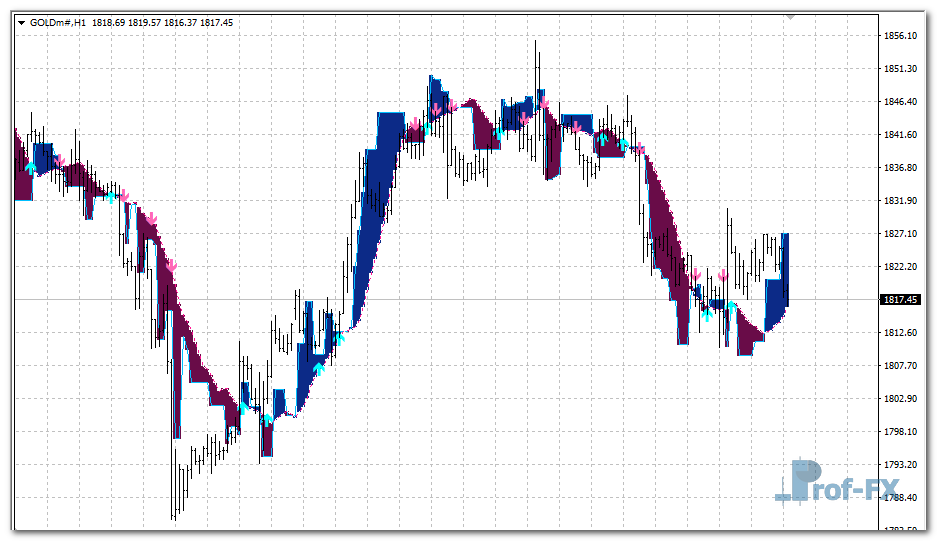 carma-buy-sell-trading-gold CARMA Buy Sell mt4 indicator