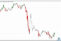 cci-custom-candles-gold CCI Custom Candles mt4 indicator