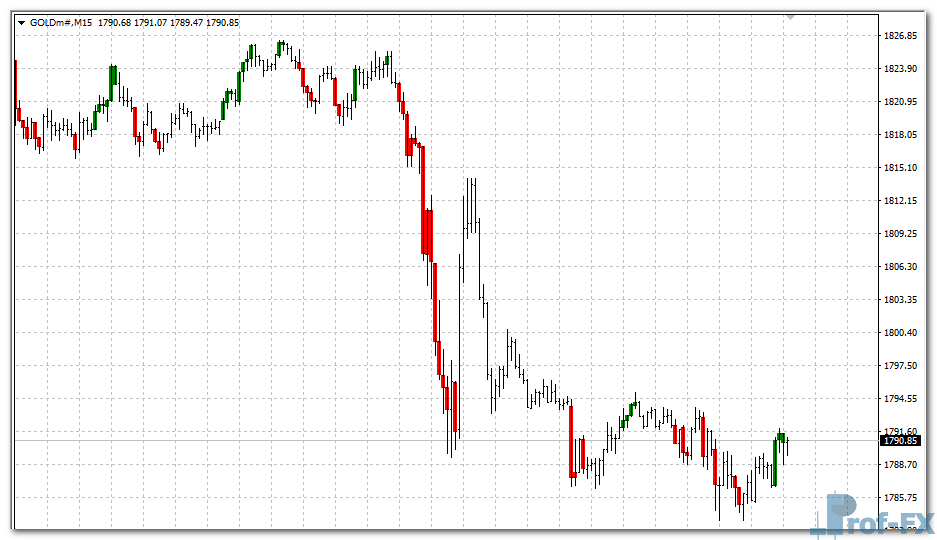 cci-custom-candles-gold CCI Custom Candles mt4 indicator