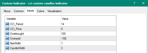 CCI Custom Candles mt4 indicator