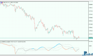 cci-of-average-3 CCI of Average mt5 indicator