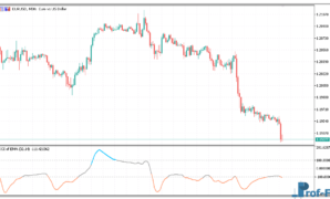 cci-of-ema-1 CCI of EMA mt5 indicator