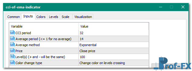 CCI of EMA mt5 indicator