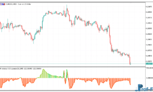 cci-squeeze-mtf-1 CCI Squeeze MTF mt5 indicator
