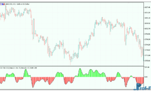 cci-t3-3 CCI T3 mt5 indicator