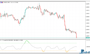 cci-t3-based-1 CCI T3 based mt5 indicator
