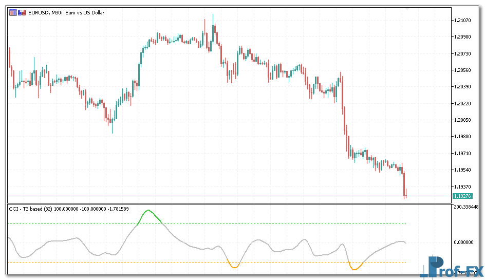 cci-t3-based-1 CCI T3 based mt5 indicator
