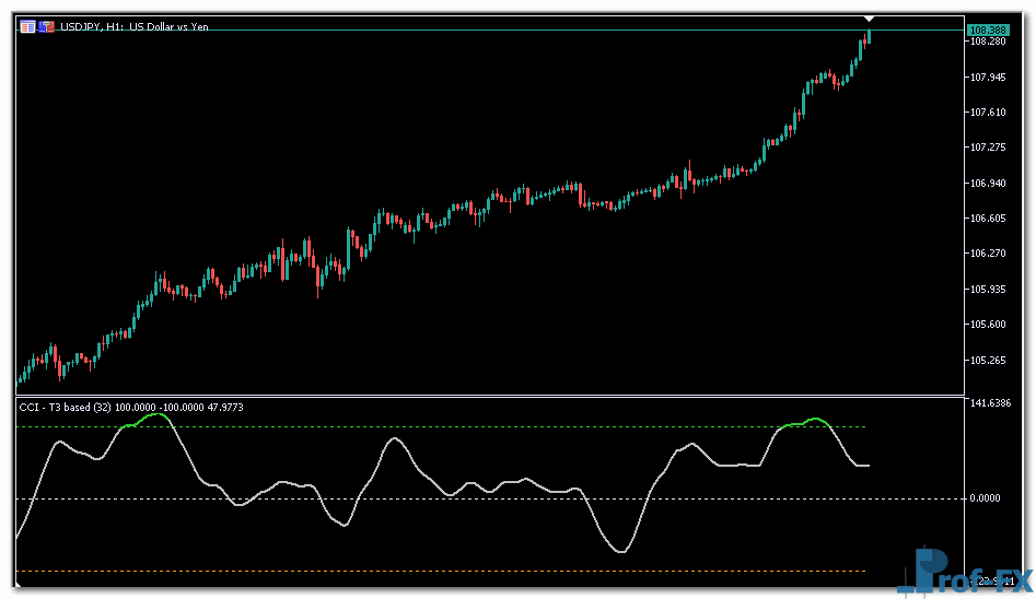 CCI T3 based mt5 indicator