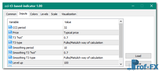 CCI T3 based mt5 indicator