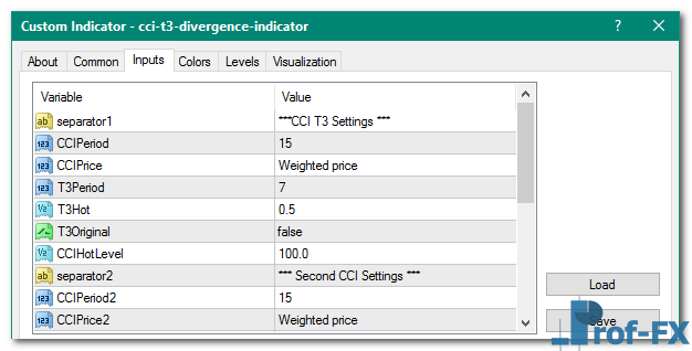 CCI T3 Divergence mt4 indicator