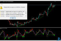 cci-t3-divergence-uj CCI T3 Divergence mt4 indicator