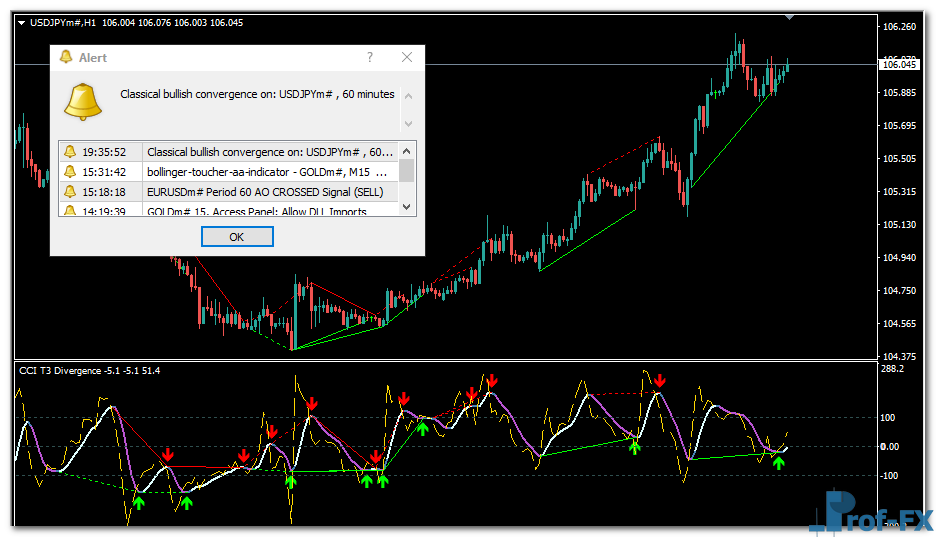 cci-t3-divergence-uj CCI T3 Divergence mt4 indicator