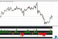 cci-woodie-arrows-oscillator-eu CCI Woodie Arrows mt4 indicator