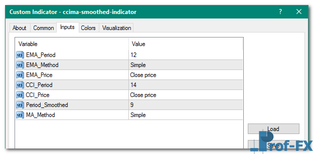 CCIMA Smoothed metatrader 4