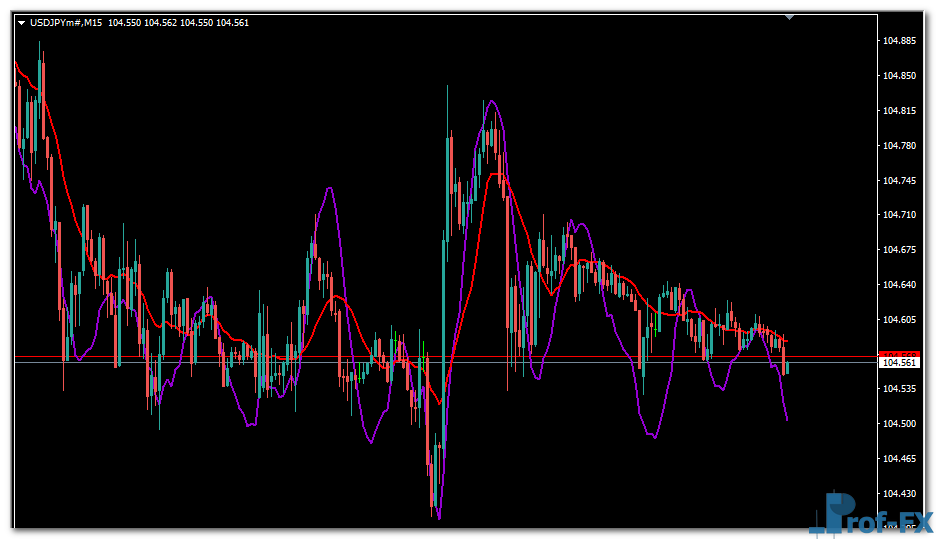 ccima-smoothed-uj CCIMA Smoothed metatrader 4
